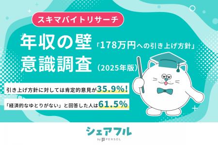 年収の壁「178万円への引き上げ方針」に対する意識の