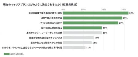 マンパワーグループ労働白書「キャリアの新原則」を発