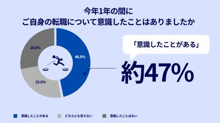 キャリアとまなび研究所レポート第2弾　2025年に挑戦