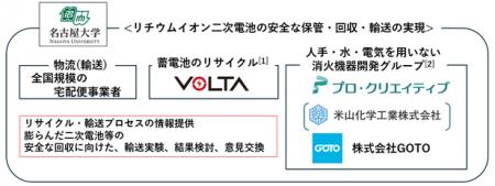 【名古屋大学】リチウム二次電池等の発火の危険utf-8