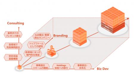 新しい価値創造の“起点”となるために―2035年に向けた