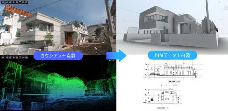 【メタリアル・グループ】株式会社STUDIO55｜【建設DX