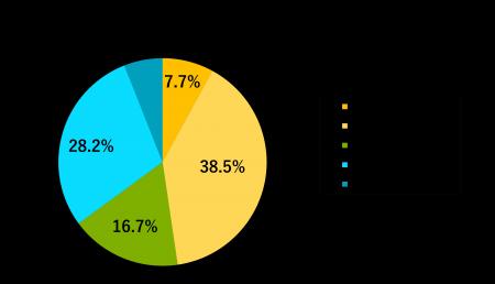 18歳成人「大人の実感」調査【高卒社会人向け】