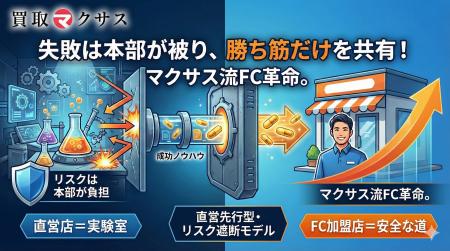 買取マクサス、FC加盟店のリスクを“ゼロ”に近づける「
