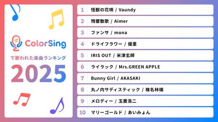 2025年ライブ配信で一番歌われたのはあの曲！！ランキ