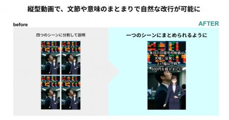国内最大級の動画生成AI「NoLang」、自治体・官公庁向