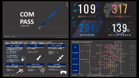 「SPACETIDE COMPASS Vol.13」発刊、日本の宇宙スター