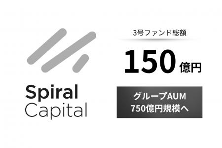 Spiral Capital、3号ファンドを総額150億円で募集完了