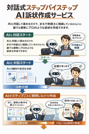 Legal AI - AIが弁護士のようにヒアリングし、素人で
