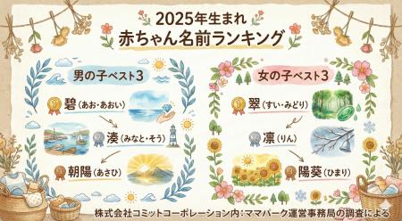 【27,579名の実データ集計】2025年生まれ赤ちゃんの名