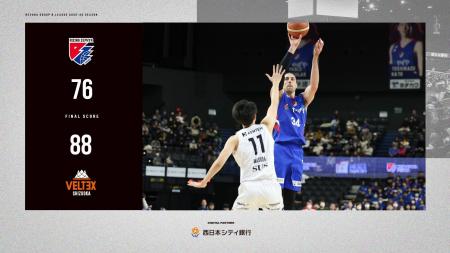 B2福岡｜高さと決定力に苦しみ、攻守に主導権を握れず