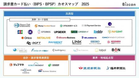 2025年の請求書カード払い市場を一望！「請求書カード