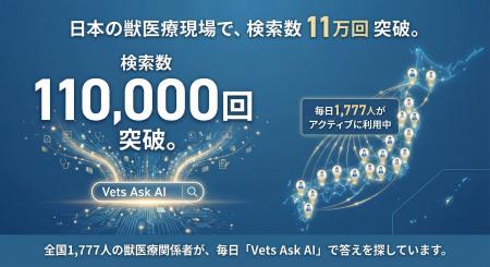 獣医療従事者向けAI「Vets Ask AI」、累計質問数11万