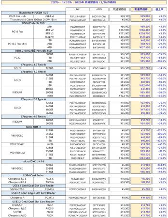 【2026/1/8から適用】通常価格値上げのお知らせ