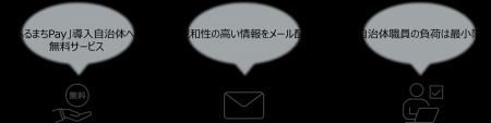 クレジットカード会員向けメルマガで自治体PRを無料掲 クレジットカード会員向けメルマガで自治体PRを無料掲