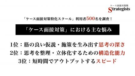 2025年、戦略コンサル志望者は「ケース面接対策」の何