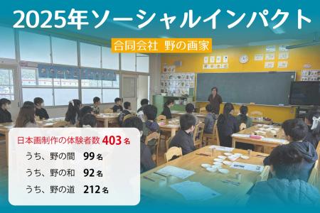 日本画制作体験を提供する野の画家、2025年のソーシャ
