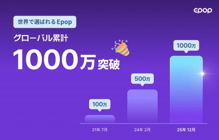 AI英語学習アプリ「Epop」、グローバル累計1000万ダウ