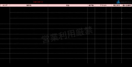 [住まいサーフィン]資産性の保たれやすいマンションが