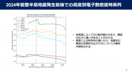 2024年能登半島地震発生直前に電離圏電子数密度が異常
