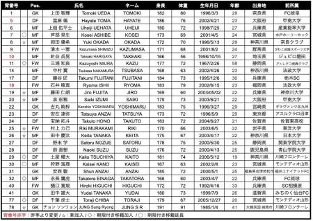明治安田J2・J3 百年構想リーグ トップチーム体制につ