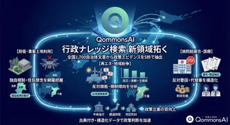 全国1,700自治体の議事録・行政文書から、政策エビデ