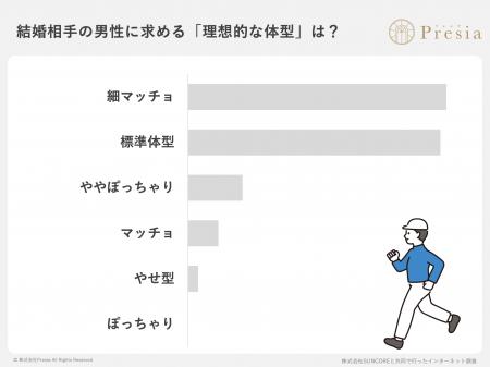 「ぽっちゃり男性」の婚活事情に関する実態調査2026 「ぽっちゃり男性」の婚活事情に関する実態調査2026