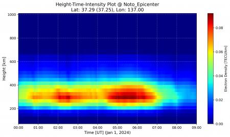 2024年能登半島地震前後の電子数密度変化についてー続 2024年能登半島地震前後の電子数密度変化についてー続