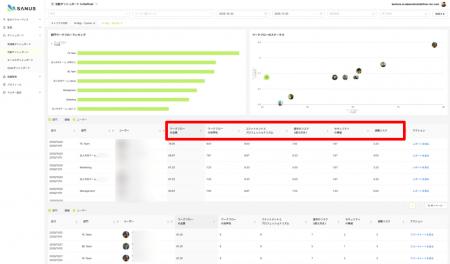株式会社Definer、特許技術のWebツール活動履歴を基に 株式会社Definer、特許技術のWebツール活動履歴を基に