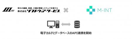 M-INT、全国約1,000の医療機関に医療ITソリューション