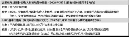 【新刊発行】人事・年金の今が分かる「三菱UFJトータ