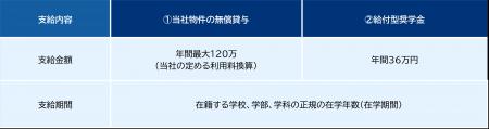 『レオパレス21　奨学制度』　27年度 募集要項を公開