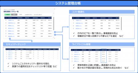 チェンジホールディングス、自治体の情報システム部門