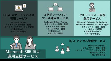 セキュリティーと生産性の両立を実現！セキュリティー