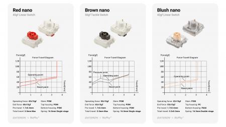 スタイリッシュ×高性能――NuPhy Node75予約販売開始