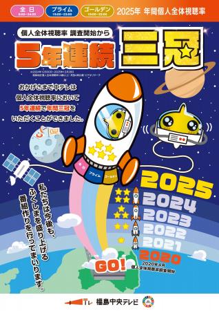 福島中央テレビが2025 年 年間平均視聴率で三冠を獲得