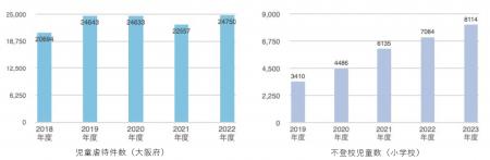 【いのち会議】～いのち宣言をつなぐ「103のアクショ