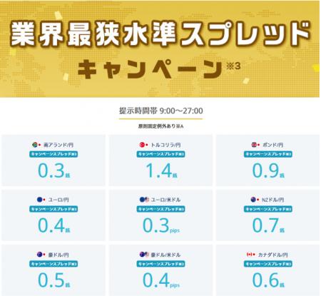 業界最狭水準スプレッドキャンペーン※3を開始！