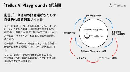 Tellus、東京大学 横矢研究室と「AIエージェントによ Tellus、東京大学 横矢研究室と「AIエージェントによ