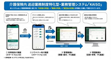 介護送迎の“説明責任”に備える新アプローチ制度特化型