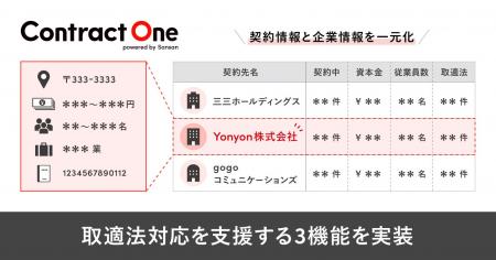 Contract One、取適法対応を支援する3つの新機能を実