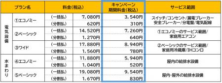 電気設備・水まわり設備の定額料金制修理サービス「東