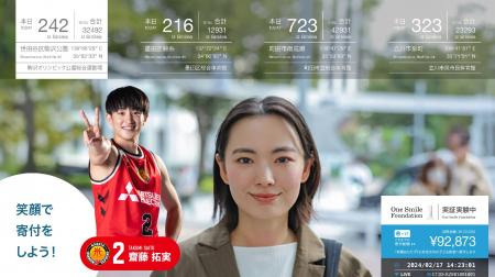 愛知県、あいちスポーツイノベーションコンソーシアム