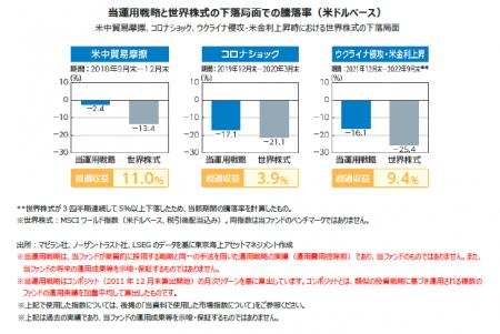 「東京海上・世界モノポリー戦略株式ファンド」の純資