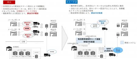 ペットフード・用品の共同配送を加速する「TC構想」が