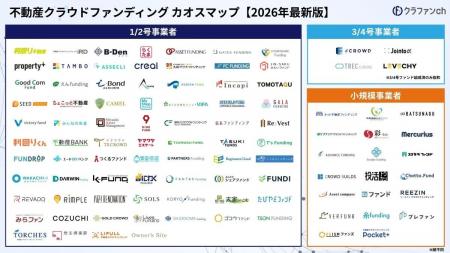 【2026年最新版】不動産クラウドファンディングカオス