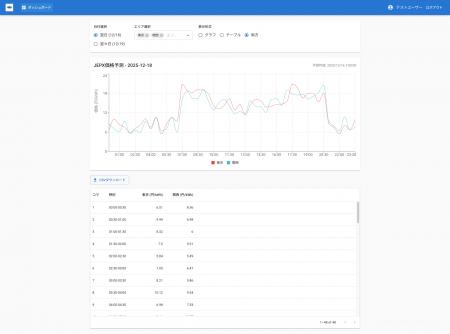 「JEPX価格予測API」がアップデート。可視化GUIとCSV