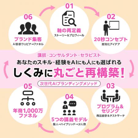 「SNS毎日投稿」から「AIに選ばれる信頼」へ。広告業 「SNS毎日投稿」から「AIに選ばれる信頼」へ。広告業