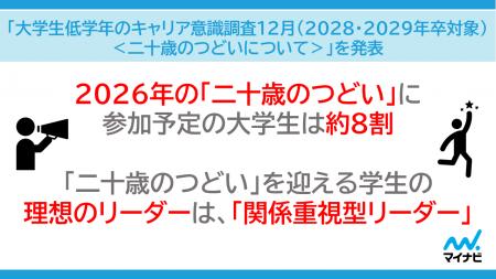 マイナビ、「大学生低学年のキャリア意識調査12月（20
