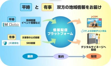 【東京データプラットフォーム　令和7年度ケーススタ